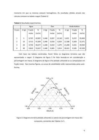 momento em que os mesmos estavam homogêneos. Os resultados obtidos através dos
cálculos constam na tabela a seguir (Tabela 5)


Tabela 5: Resultados experimentais.
                    Água                          Éter                         Ácido Acético
Ensaio    m (g)    Fração       %      m (g)     Fração     %          m (g)      Fração         %
                   molar      (m/m)              molar    (m/m)                   molar        (m/m)

   1        5      0,725     42,007    1,448     0,037    12,165   5,455          0,237        45,828
   2       10      0,713     41,604    1,448     0,018    6,024    12,588         0,269        52,371
   3       20      0,750     46,677    1,448     0,010    3,379    21,400         0,241        49,944
   4       40      0,810     55,657    1,448     0,005    2,014    30,421         0,185        42,328


       Com base nas tabelas construídas, foram feitos os diagramas ternários que são
apresentados a seguir. O diagrama da figura 5 foi feito levando-se em consideração a
percentagem em massa. O diagrama da figura 6 foi plotado utilizando-se as composições em
fração molar. Nas mesmas figuras, as curvas de solubilidade estão representadas pelas auto-
formas.




   Figura 5. Diagrama ternário plotado utilizando os valores de porcentagem em massa dos
                            compostos, constantes das Tabelas 3 e 5.




                                                                                                     9
 