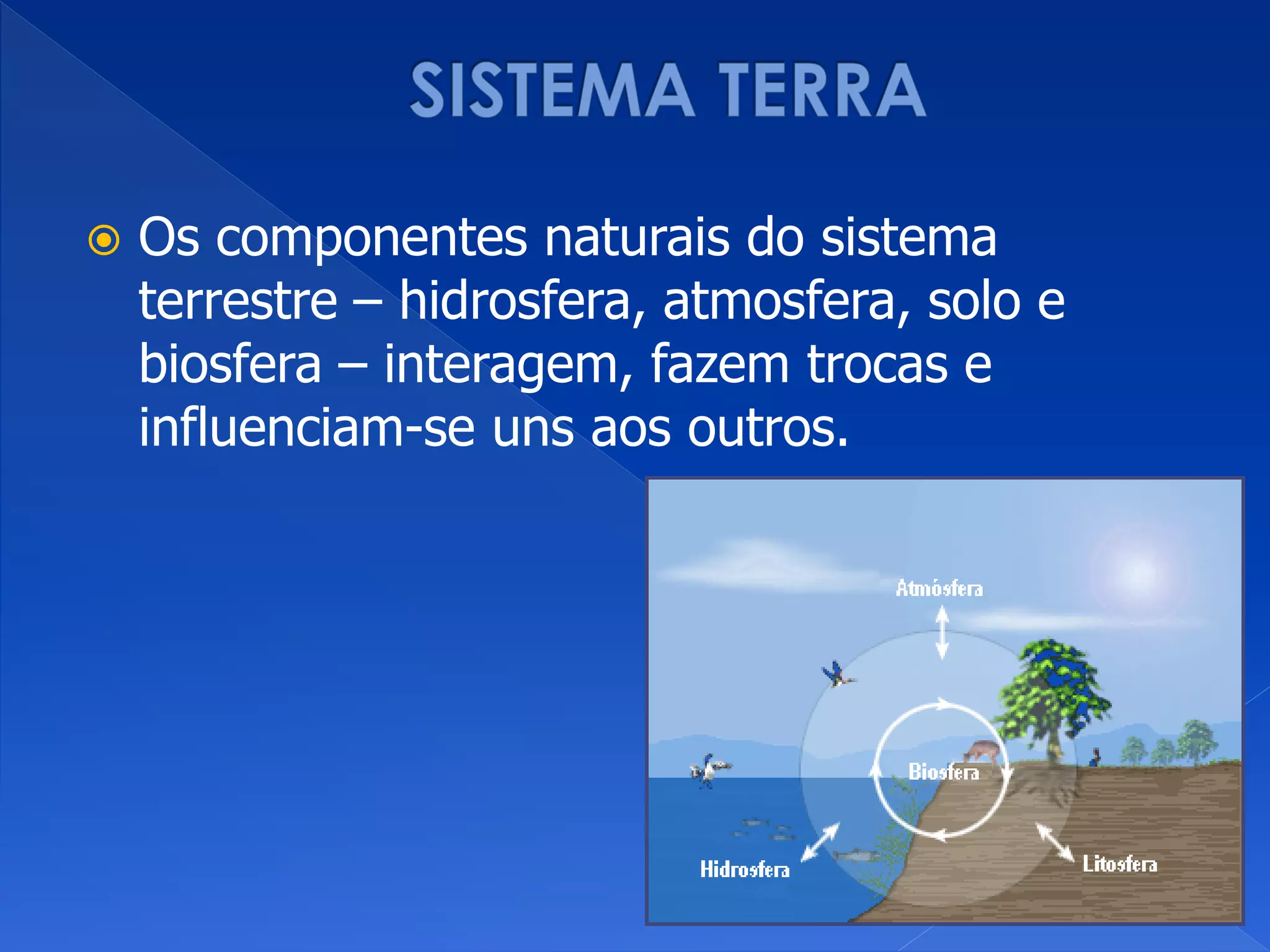  Os componentes naturais do sistema
terrestre – hidrosfera, atmosfera, solo e
biosfera – interagem, fazem trocas e
influenciam-se uns aos outros.
 