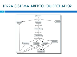 TERRA SISTEMA ABERTO OU FECHADO? 