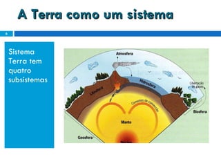A Terra como um sistema Sistema Terra tem quatro subsistemas 
