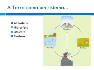 A Terra como um sistema... Atmosfera Hidrosfera Litosfera Biosfera 