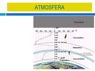 ATMOSFERA 