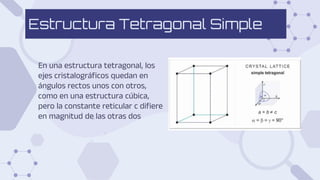 Estructura Tetragonal Simple
En una estructura tetragonal, los
ejes cristalográficos quedan en
ángulos rectos unos con otros,
como en una estructura cúbica,
pero la constante reticular c difiere
en magnitud de las otras dos