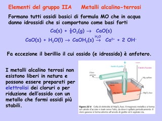 Elementi del gruppo IIA Metalli alcalino-terrosi
Fa eccezione il berillio il cui ossido (e idrossido) è anfotero.
Formano tutti ossidi basici di formula MO che in acqua
danno idrossidi che si comportano come basi forti
Ca(s) + ½O2(g) → CaO(s)
CaO(s) + H2O(l) → CaOH2(s) → Ca2+
+ 2 OH-
H2O
I metalli alcalino terrosi non
esistono liberi in natura e
possono essere preparati per
elettrolisi dei cloruri o per
riduzione dell’ossido con un
metallo che formi ossidi più
stabili.
 