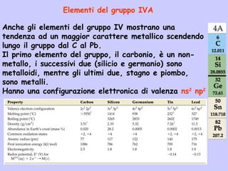 Anche gli elementi del gruppo IV mostrano una
tendenza ad un maggior carattere metallico scendendo
lungo il gruppo dal C al Pb.
Il primo elemento del gruppo, il carbonio, è un non-
metallo, i successivi due (silicio e germanio) sono
metalloidi, mentre gli ultimi due, stagno e piombo,
sono metalli.
Hanno una configurazione elettronica di valenza ns2
np2
Elementi del gruppo IVA
 