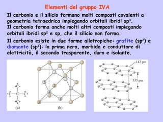 Il carbonio e il silicio formano molti composti covalenti a
geometria tetraedrica impiegando orbitali ibridi sp3
.
Il carbonio forma anche molti altri composti impiegando
orbitali ibridi sp2
e sp, che il silicio non forma.
Elementi del gruppo IVA
Il carbonio esiste in due forme allotropiche: grafite (sp2
) e
diamante (sp3
): la prima nera, morbida e conduttore di
elettricità, il secondo trasparente, duro e isolante.
 