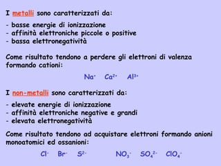 I metalli sono caratterizzati da:
- basse energie di ionizzazione
- affinità elettroniche piccole o positive
- bassa elettronegatività
Come risultato tendono a perdere gli elettroni di valenza
formando cationi:
Na+
Ca2+
Al3+
I non-metalli sono caratterizzati da:
- elevate energie di ionizzazione
- affinità elettroniche negative e grandi
- elevata elettronegatività
Come risultato tendono ad acquistare elettroni formando anioni
monoatomici ed ossanioni:
Cl-
Br-
S2-
NO3
-
SO4
2-
ClO4
-
 