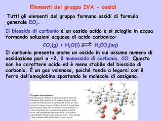 Tutti gli elementi del gruppo formano ossidi di formula
generale EO2.
Elementi del gruppo IVA - ossidi
Il biossido di carbonio è un ossido acido e si scioglie in acqua
formando soluzioni acquose di acido carbonico:
CO2(g) + H2O(l) H2CO3(aq)
Il carbonio presenta anche un ossido in cui assume numero di
ossidazione pari a +2, il monossido di carbonio, CO. Questo
non ha carattere acido ed è meno stabile del biossido di
carbonio. È un gas velenoso, poiché tende a legarsi con il
ferro dell’emoglobina spostando le molecole di ossigeno.
 