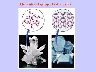 Elementi del gruppo IVA - ossidi
 