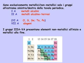 Sono esclusivamente metallici/non-metallici solo i gruppi
all’estrema sinistra/destra della tavola periodica.
I A metalli alcalini
II A metalli alcalino-terrosi
(VI A O, S, Se; Te, Po)
VII A alogeni
I gruppi IIIA-VA presentano elementi non-metallici all’inizio e
metallici alla fine.
 