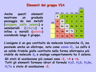 Elementi del gruppo VIAElementi del gruppo VIA
Anche questi elementi
mostrano un graduale
passaggio da non metalli
(ossigeno, zolfo, selenio) a
semimetalli (tellurio) e
infine a metalli (polonio)
scendendo lungo il gruppo.
L’ossigeno è un gas costituito da molecole biatomiche O2 ma
possiede anche un allotropo, noto come ozono O3. Lo zolfo è
un solido friabile giallo costituito nella forma allotropica più
stabile da molecole S8 e analogo comportamento ha il selenio.
Pb
Sn
Bi
Ga
In
Tl
Al
C N O F
VIIA
Cl
Br
I
At Rn
Xe
Kr
Ar
Ne
He
Po
S
Se
P
TeSb
AsGe
Si
B
IIIA IVA VAVA VIA VIIA
VIIIA
IIB
Gli stati di ossidazione più comuni sono –2, +4 e +6.
Tutti gli elementi formano idruri di formule H2O, H2S, H2Se,
H2Te e stato di ossidazione –2.
 