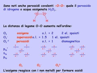 Sono noti anche perossidi covalenti -O-O- quale il perossido
di idrogeno o acqua ossigenata H2O2.
La distanza di legame O-O aumenta nell’ordine:
O2 ossigeno o.l. = 2 2 el. spaiati
O2
-
superossidio.l. = 1.5 1 el. spaiati
O2
-2
perossidi o.l. = 1 diamagnetico
p2p
*
s2p
p2p
O2 O2
-
O2
2-
L’ossigeno reagisce con i non metalli per formare ossidi
O O
H H
..
..
.. ..
 