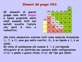 Elementi del gruppo VIIAElementi del gruppo VIIA
Gli elementi di questo
gruppo sono detti alogeni
e hanno proprietà molto
simili essendo tutti non
metalli eccetto l’astato
che però è raro e
radioattivo.
Allo stato elementare esistono tutti come molecole biatomiche
X2: F2 e Cl2 sono gas molto reattivi, Br2 è un liquido e I2 è un
solido.
Gli stato di ossidazione più comune è –1 e corrisponde
all’acquisto di un elettrone per passare dalla configurazione
ns2
np5
a quella a guscio chiuso ns2
np6
del tipo gas nobile.
Pb
Sn
Bi
Ga
In
Tl
Al
C N O F
VIIA
Cl
Br
I
At Rn
Xe
Kr
Ar
Ne
He
Po
S
Se
P
TeSb
AsGe
Si
B
IIIA IVA VAVA VIA VIIA
VIIIA
IIB
 
