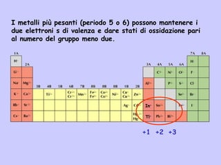 I metalli più pesanti (periodo 5 o 6) possono mantenere i
due elettroni s di valenza e dare stati di ossidazione pari
al numero del gruppo meno due.
+1 +2 +3
In+
Tl+
 