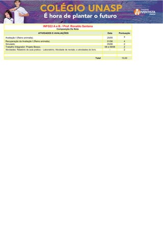 INFO22 A e B. / Prof. Ronaldo Santana
Composição Da Nota
ATIVIDADES E AVALIAÇÕES Data Pontuação
Avaliação I (Reino animalia). 25/05 4
Recuperação da Avaliação I (Reino animalia). 01/06 4
Simulado. 05/06 2
Trabalho Integrador: Projeto Biosoc. 08 e 09/06 2
Atividades: Relatório de aula prática – Laboratório; Atividade de revisão; e atividades do livro. - 2
Total 10,00
 