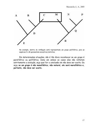 Mazzarolo, L. A., 2005




      No exemplo, dentro do retângulo está representado um grupo polifilético, pois as
      espécies C e M apresentam ancestrais distintos.


       Em determinadas situações, não é tão óbvio reconhecer se um grupo é
parafilético ou polifilético. Como em ambos os casos eles não refletem
estritamente a evolução, seja qual for a conclusão ele não deve ser aceito. Ou
seja, se um grupo é não monofilético, não natural, ele será merofilético e,
portanto, não deve ser aceito.




                                                                                   17
 