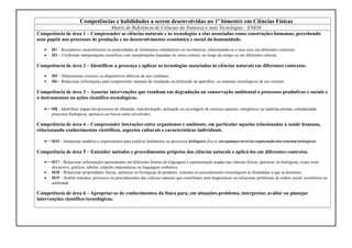 Competências e habilidades a serem desenvolvidas no 1º bimestre em Ciências Físicas
Matriz de Referência de Ciências da Natureza e suas Tecnologias - ENEM
Competência de área 1 – Compreender as ciências naturais e as tecnologias a elas associadas como construções humanas, percebendo
seus papéis nos processos de produção e no desenvolvimento econômico e social da humanidade.
• H1 – Reconhecer características ou propriedades de fenômenos ondulatórios ou oscilatórios, relacionando-os a seus usos em diferentes contextos.
• H3 – Confrontar interpretações científicas com interpretações baseadas no senso comum, ao longo do tempo ou em diferentes culturas.
Competência de área 2 – Identificar a presença e aplicar as tecnologias associadas às ciências naturais em diferentes contextos.
• H5 – Dimensionar circuitos ou dispositivos elétricos de uso cotidiano.
• H6 – Relacionar informações para compreender manuais de instalação ou utilização de aparelhos, ou sistemas tecnológicos de uso comum.
Competência de área 3 – Associar intervenções que resultam em degradação ou conservação ambiental a processos produtivos e sociais e
a instrumentos ou ações científico-tecnológicos.
• H8 – Identificar etapas em processos de obtenção, transformação, utilização ou reciclagem de recursos naturais, energéticos ou matérias-primas, considerando
processos biológicos, químicos ou físicos neles envolvidos.
Competência de área 4 – Compreender interações entre organismos e ambiente, em particular aquelas relacionadas à saúde humana,
relacionando conhecimentos científicos, aspectos culturais e características individuais.
• H15 – Interpretar modelos e experimentos para explicar fenômenos ou processos biológicos físicos em qualquer nível de organização dos sistemas biológicos.
Competência de área 5 – Entender métodos e procedimentos próprios das ciências naturais e aplicá-los em diferentes contextos.
• H17 – Relacionar informações apresentadas em diferentes formas de linguagem e representação usadas nas ciências físicas, químicas ou biológicas, como texto
discursivo, gráficos, tabelas, relações matemáticas ou linguagem simbólica.
• H18 – Relacionar propriedades físicas, químicas ou biológicas de produtos, sistemas ou procedimentos tecnológicos às finalidades a que se destinam.
• H19 – Avaliar métodos, processos ou procedimentos das ciências naturais que contribuam para diagnosticar ou solucionar problemas de ordem social, econômica ou
ambiental.
Competência de área 6 – Apropriar-se de conhecimentos da física para, em situações-problema, interpretar, avaliar ou planejar
intervenções científico-tecnológicas.
 