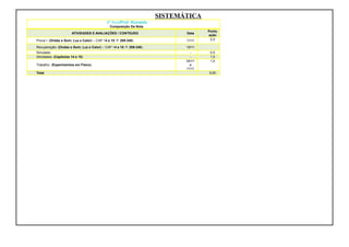 SISTEMÁTICA
9º Ano/Prof. Ronaldo
Composição Da Nota
ATIVIDADES E AVALIAÇÕES / CONTEUDO Data
Pontu
ação
Prova I: (Ondas e Som; Luz e Calor) – CAP 14 e 15: P. 209-240). 11/11 2,0
Recuperação: (Ondas e Som; Luz e Calor) – CAP 14 e 15: P. 209-240). 18/11
Simulado: - 0,5
Atividades: (Capítulos 14 e 15) - 1,5
Trabalho: (Experimentos em Física).
04/11
e
11/11
1,0
Total 5,00
 