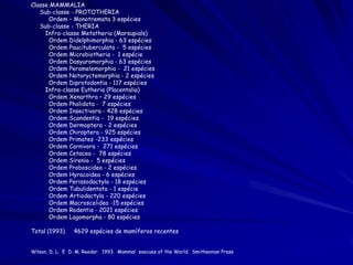 Classe MAMMALIA
   Sub-classe - PROTOTHERIA
      Ordem – Monotremata 3 espécies
   Sub-classe - THERIA
     Infra-classe Metatheria (Marsupials)
      Ordem Didelphimorphia - 63 espécies
      Ordem Paucituberculata - 5 espécies
      Ordem Microbiotheria - 1 espécie
      Ordem Dasyuromorphia - 63 espécies
      Ordem Peramelemorphia - 21 espécies
      Ordem Notoryctemorphia - 2 espécies
      Ordem Diprotodontia - 117 espécies
     Infra-classe Eutheria (Placentalia)
      Ordem Xenarthra – 29 espécies
      Ordem Pholidota - 7 espécies
      Ordem Insectivora - 428 espécies
      Ordem Scandentia - 19 espécies
      Ordem Dermoptera - 2 espécies
      Ordem Chiroptera - 925 espécies
      Ordem Primates -233 espécies
      Ordem Carnivora - 271 espécies
      Ordem Cetacea - 78 espécies
      Ordem Sirenia - 5 espécies
      Ordem Proboscidea - 2 espécies
      Ordem Hyracoidea - 6 espécies
      Ordem Perissodactyla - 18 espécies
      Ordem Tubulidentata - 1 espécie
      Ordem Artiodactyla - 220 espécies
      Ordem Macroscelidea -15 espécies
      Ordem Rodentia - 2021 espécies
      Ordem Lagomorpha - 80 espécies

Total (1993)     4629 espécies de mamíferos recentes


Wilson, D. L. E D. M. Reeder. 1993. Mammal soecues of the World. Smithsonian Press
 