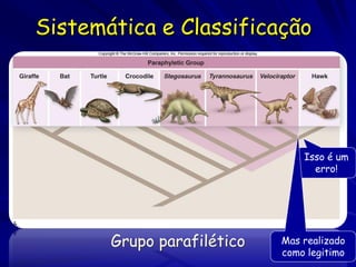 Sistemática e Classificação




                                Isso é um
                                  erro!




       Grupo parafilético   Mas realizado
                            como legitimo
 