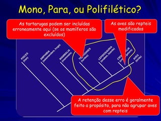 Mono, Para, ou Polifilético?
   As tartarugas podem ser incluídas        As aves são repteis
erroneamente aqui (se os mamíferos são         modificados
              excluídos)




                             A retenção desse erro é geralmente
                           feito a propósito, para não agrupar aves
                                         com repteis
 