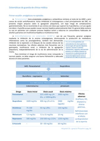 Sistemáticas de guardia de clínica médica
Hospital Dr. Ignacio Pirovano I pág. 53
Primer escalón: analgésicos no opioides
...