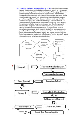 G. Prosedur Penelitian (langkah-langkah PTK) Pada bagian ini digambarkan
           rencana tindakan untuk meningkatkan pembelajaran, seperti : (1) Perencanaan,
           yaitu persiapan yang dilakukan sehubungan dengan PTK yang diprakarsai seperti
           penetapan entry behavior. Pelancaran tes diagnostic untuk menspesifikasi
           masalah. Pembuatan scenario pembelajaran, pengadaan alat–alat dalam rangka
           implementasi PTK, dan lain–lain yang terkait dengan pelaksanaan tindakan
           perbaikan yang telah ditetapkan sebelumnya. Disamping itu juga diuraikan
           alternatif solusi yang akan dicobakan dalam rangka perbaikan masalah, (2)
           Implementasi Tindakan yaitu deskripsi tindakan yang akan di gelar. Scenario
           kerja tindakan perbaikan dan prosedur tindakan yang akan diterapkan, (3)
           Observasi dan Interpretasi yaitu uraian tentang prosedur perekaman dan
           penafsiran data mengenai proses dan produk dari implementasi tindakan
           perbaikan yang dirancang, dan (4) Analisis dan Refleksi yaitu uraian tentang
           prosedur analisis terhadap hasil pemantauan dan refleksi berkenaan dengan
           proses dan dampak tindakan perbaikan yang akan digelar, personel yang akan
           dilibatkan serta kriteria dan rencana bagi tindakan siklus/daur berikutnya. Siklus
           keempat langkah di atas digambar sebagai berikut :


                                                                      Pengumpulan
                   Strategi                    Menyusun
                                                                      data
                   pembelajaran                rencana dan
                                                                      Observasi
                                               skenario




                                      Melakuka
                                      n tindakan                         Refleks
                                      selanjutny                         i
                                      a




BAB IV HASIL PENELITIAN
      A. Siklus I
      B. Siklus II
      C. Siklus III
      D. Siklus berikutnya (jika ada)
      E. Pembahasan antar siklus
  Uraian tiap siklus meliputi: (a) Perencanaan tindakan (Skenario pembelajaran),
  (b) Pelaksanaan tindakan (deskripsi proses pembelajaran), (c) Pelaksanaan
  observasi (sajian hasil analisis data), dan (d) Refleksi (kajian terhadap indikator
  kinerja terhadap hasil dan proses pembelajaran dan analisis kritis hasil tiap siklus).
  ALUR BERPIKIR DALAM PTK lihat diagram berikut :




                                                                Trimanjuniarso.wordpress.com   4
 