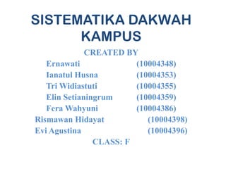 SISTEMATIKA DAKWAH
KAMPUS
CREATED BY
Ernawati (10004348)
Ianatul Husna (10004353)
Tri Widiastuti (10004355)
Elin Setianingrum (10004359)
Fera Wahyuni (10004386)
Rismawan Hidayat (10004398)
Evi Agustina (10004396)
CLASS: F
 