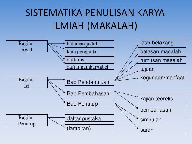 Sistematika Penulisan Karya Ilmiah Makalah