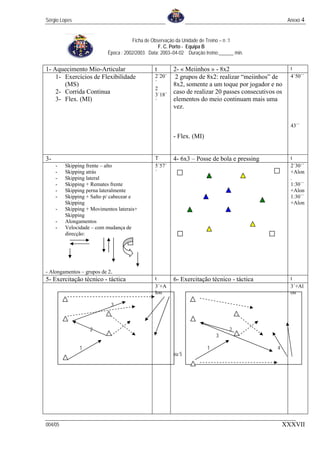 Sérgio Lopes                                                                                         Anexo 4


                                      Ficha de Observação da Unidade de Treino – n :1
                                                  F. C. Porto - Equipa B
                           Época : 2002/2003 Data: 2003–04-02 Duração treino:______ min.


1- Aquecimento Mio-Articular                    t       2- « Meiinhos » - 8x2                         t
    1- Exercícios de Flexibilidade              2´20´    2 grupos de 8x2: realizar “meiinhos” de      4´50´´
       (MS)                                     ´       8x2, somente a um toque por jogador e no
                                                2
    2- Corrida Continua                         3´18´
                                                        caso de realizar 20 passes consecutivos os
    3- Flex. (MI)                               ´       elementos do meio continuam mais uma
                                                        vez.

                                                                                                      43´´

                                                        - Flex. (MI)


3-                                              T       4- 6x3 – Posse de bola e pressing             t
     -   Skipping frente – alto                 5´57´                                                 2´30´´
     -   Skipping atrás                         ´                                                     +Alon
     -   Skipping lateral                                                                             .
     -   Skipping + Remates frente                                                                    1:30´´
     -   Skipping perna lateralmente                                                                  +Alon
     -   Skipping + Salto p/ cabecear e                                                               1:30´´
         Skipping                                                                                     +Alon
     -   Skipping + Movimentos laterais+
         Skipping
     -   Alongamentos
     -   Velocidade – com mudança de
         direcção:




- Alongamentos – grupos de 2.
5- Exercitação técnico - táctica                t       6- Exercitação técnico - táctica              t
                                                3´+A                                                  3´+Al
                                                lon                                                   on

                            3



                   2                                                             2
                                                                           3

               1                                                       1                        4
                                                        ou 5




004/05                                                                                              XXXVII
 