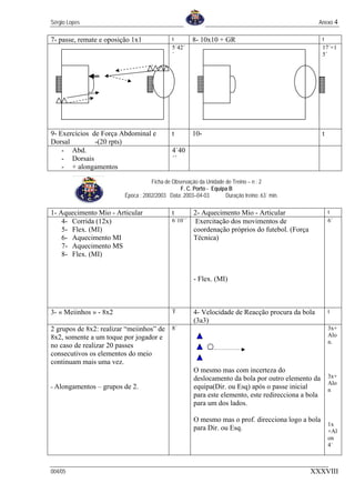 Sérgio Lopes                                                                                     Anexo 4

7- passe, remate e oposição 1x1              t        8- 10x10 + GR                                  t
                                             5´42´                                                   17´+1
                                             ´                                                       5´




9- Exercícios de Força Abdominal e           t        10-                                            t
Dorsal         -(20 rpts)
    - Abd.                                   4´40
    - Dorsais                                ´´
    - + alongamentos

                                    Ficha de Observação da Unidade de Treino – n : 2
                                                F. C. Porto - Equipa B
                         Época : 2002/2003 Data: 2003–04-03        Duração treino: 63´ min.

1- Aquecimento Mio - Articular               t      2- Aquecimento Mio - Articular                       t
    4- Corrida (12x)                         6´10´´ Exercitação dos movimentos de                        6´
    5- Flex. (MI)                                   coordenação próprios do futebol. (Força
    6- Aquecimento MI                               Técnica)
    7- Aquecimento MS
    8- Flex. (MI)


                                                      - Flex. (MI)



3- « Meiinhos » - 8x2                        T        4- Velocidade de Reacção procura da bola           t
                                                      (3a3)
2 grupos de 8x2: realizar “meiinhos” de      8´                                                          3x+
8x2, somente a um toque por jogador e                                                                    Alo
                                                                                                         n.
no caso de realizar 20 passes
consecutivos os elementos do meio
continuam mais uma vez.
                                                      O mesmo mas com incerteza do
                                                      deslocamento da bola por outro elemento da         3x+
                                                                                                         Alo
- Alongamentos – grupos de 2.                         equipa(Dir. ou Esq) após o passe inicial           n
                                                      para este elemento, este redirecciona a bola
                                                      para um dos lados.

                                                      O mesmo mas o prof. direcciona logo a bola
                                                                                                 1x
                                                      para Dir. ou Esq.                          +Al
                                                                                                         on
                                                                                                         4´



004/05                                                                                        XXXVIII
 