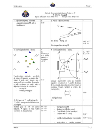Sérgio Lopes                                                                                                     Anexo 4



                                                   Ficha de Observação da Unidade de Treino – n : 5
                                                               F. C. Porto - Equipa B
                                   Época : 2002/2003 Data: 2003–04-07         Duração treino: 57´21´´min.

1- Aquecimento Mio - Articular              t               2- Passe e deslocamento                         t
    Aquecimento dos MI, MS e                7´38´´
    flexibilidade.
                                                                                          4

                                                                                          3
                                                                                                 2
                                                                                      1

                                                            1ªx-direita + Along. MI                         1´45´´+27´´
                                                                                                            1´18´´+1´
                                                            2ªx- esquerda – Along. MI

3- exercitação técnico - táctica            T               4- exercitação técnico - táctica                t
                                            6x:                         2                                   1ªx-4´33´´
                                            1´exercitação                                               4   2ª x: 7´56´´
                                            e 30´´ pausa
                                            para trocar
                                            de equipas.
                                            = 8´30´´




2 verdes- jokers atacantes - sem limite
de toques, 3 brancos- só podem dar 2                                      1                             3
toques; 2 azuis –só 1 toque e os 3 3´32´´                   Efectuar cruzamentos para os restantes
amarelos ficam no meiinho. Ao apanhar                       jogadores rematarem de 1ª, ao fim do tempo
a bola continuam no meio, pois o                            de exercitação todos os elementos trocam de
objectivo é o tempo de exercitação.                         posições. Trocam também a ordem dos
    -    Along. MI.                                         cruzamentos:
    -    Pausa para água                                                          1       3
                                                                                                            1´50´´
                                                                                  4       2
                                                            - Alongamentos
5- 3 grupos de 7 ; realizar jogo de         t               6-                                              t
7x7+GRs, campo reduzido somente
a 2 toques.
Realizar jogo de 7x7, em campo 1ªx :4´03´´                       -   Alongamentos MI
reduzido. A equipa de fora realiza 2ªx :3´24´´                   -   Abdominais (4x30x cada)
exercícios de alongamentos.        3ªx :4´05´´
                                                                 -   Flexibilidade (estilo barreiras)
                                                                 -   Dorsais (4x15x cada)                   5´10´´

                                                                 -   corrida continua baixa intensidade     1´34´´+along

                                                                 -   multi-saltos + corrida continua

004/05                                                                                                               XLI
 