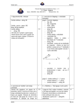 Sérgio Lopes                                                                                                    Anexo 4


                                               Ficha de Observação da Unidade de Treino – n : 9
                                                           F. C. Porto - Equipa B
                               Época : 2002/2003 Data: 2003–04-15         Duração treino: min.


1- Aquecimento Mio - Articular                       t      2 - exercícios de Skippings e velocidade        t
                                                            (treinador)
Corrida continua + along. MI                         3´     grupo1- Executar skippings :                    9´09´´
                                                                 - skp. alto
                                                                 - skp. retaguarda
Corrida + passo + aquec. MS                                      - multi – saltos
Along. MI gd amplitude.                                          - corrida lateral
Corrida saltada                                      4´32´´      - along. MI
- along. MI                                                      - velocidade (2x)
(divisão em 2 grupos: quem jogou                                 - along. MI
ontem ficam com o prof. (grupo 2)e                               - corrida saltada + velocidade
quem não jogou (grupo 1) ficam às                                -    velocidade (2x)
ordens do treinador)                                             - jogadores ombro x ombro +
                                                                     velocidade até 1º sinalizador
                                                                 - along. MI
                                                                 - velocidade: avança até ao sinalizador
                                                                     da esquerda , retorna ao local de
                                                                     partida e avança até ao 1º sinalizador
                                                                     à sua frente.(cada jogador executa 1
                                                                     x para cada lado)



                                                                                           1                2




                                                                  -    executam o mesmo mas o
                                                                       deslocamento é maior , até ao 2º
                                                                       sinalizador .
                                                                  -    along. MI


                                                             grupo 2: corrida continua 3´ + 1´ passo
                                                                 - corrida continua 3´ + 1´ passo
                                                                 - corrida continua 1´ + along. MI

3- exercícios de “meiinho” com tempo        T                4- « Meiinhos » - 10x2 (grupo 2 com o prof.)        t
controlado
 Divisão dos jogadores em grupos de 2 5´20´´                 1 grupo de 10x2: realizar “meiinhos”, somente       14´
elementos, destes 2 vão ficar no meio com o                  a um toque por jogador e no caso de realizar
tempo controlado fazendo 6x2 e somente a 2                   20 passes consecutivos os elementos do
toques por jogador. Rotação de elementos                     meio continuam mais uma vez.
no meio até cada grupo de 2 fazer 6 x de                      Realizaram 2 partes de 7´ + along MI +
exercitação. A duração do tempo de                           abdominais

004/05                                                                                                          XLVI
 
