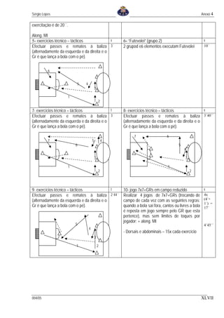 Sérgio Lopes                                                                                               Anexo 4

exercitação é de 20´´.

Along. MI
5- exercícios técnico – tácticos             t           6- “Futevolei” (grupo 2)                           t
Efectuar passes e remates à baliza 3´                    2 grupod e6 elementos executam Futevolei           10´
(alternadamente da esquerda e da direita e o
Gr é que lança a bola com o pé).


          6


                             5   4
                                             3

                         1
                                                 2

7- exercícios técnico – tácticos             t           8- exercícios técnico – tácticos             t
Efectuar passes e remates à baliza 3´                    Efectuar passes e remates à baliza 3´40´´
(alternadamente da esquerda e da direita e o             (alternadamente da esquerda e da direita e o
Gr é que lança a bola com o pé).                         Gr é que lança a bola com o pé).

                                                               7                   6
          7                              5           4
                             6                                                            5
                                                                                              4

                                             3                                                 3

                         1                                                          1
                                                 2                                                 2




9- exercícios técnico – tácticos             t           10- jogo 7x7+GRs em campo reduzido                 t
Efectuar passes e remates à baliza 2´44´´                Realizar 4 jogos de 7x7+GRs (trocando de           4x
(alternadamente da esquerda e da direita e o             campo de cada vez com as seguintes regras:         (4´+
                                                                                                            1´) =
Gr é que lança a bola com o pé).                         quando a bola saí fora, cantos ou livres a bola    17´
                                                         é reposta em jogo sempre pelo GR que esta
                                                         pertence), mas sem limites de toques por
                                                         jogador; + along. MI
                             5                                                                              4´45´´
                                     4
                                                         - Dorsais e abdominais – 15x cada exercício
                                             3

                             1                   2




004/05                                                                                                     XLVII
 