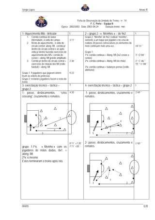 Sérgio Lopes                                                                                                                 Anexo 4



                                                               Ficha de Observação da Unidade de Treino – n : 14
                                                                            F. C. Porto - Equipa B
                                                Época : 2002/2003 Data: 2003–04-24         Duração treino: min.

1- Aquecimento Mio - Articular                         t               2 – grupo 2 - « Meínhos » - de 9x2                t
    1-       Corrida continua de baixa                                 Grupo 2: “Meínho” de 9x2: realizar “meínho”,
             intensidade, à volta do campo.            3´11´´          somente a um toque por jogador e no caso de
    2-       Resto do aquecimento, à volta do                          realizar 20 passes consecutivos os elementos do
             circulo central: along. MI , corrida p/                   meio continuam mais uma vez.                      10´11´´
             dentro do circulo central e ao apito
             volta p/ dentro fazendo exercícios de                     Grupo 1:
             aquecimento dos MS+ corrida de                            1ªx: corrida continua + Along. MI (2x2 costas x   3´+2´04´´
             costas + along. MI grande amplitude.                      costas)
    3-       Corrida p/ dentro do circulo central +    2´36´´          2ªx: corrida continua + Along. MI (no chão)       2´+1´46´´
             exercícios de rotação dos MI (estilo                                                                        55´´+1´08´´
             futebol) + along. MI                                      3ªx: corrida continua + balanços pernas (estilo
                                                                       atletismo)
Grupo 1: 9 jogadores que jogaram ontem                 9´23´´
ficam às ordens do professor;
Grupo 2: restantes jogadores fazem o resto do
treino.
3- exercitação técnico – táctica –        T                            4- exercitação técnico – táctica – grupo 2        t
grupo 2
1- passe, deslocamentos,           “criss 4´20´´                        1- passe, deslocamentos, cruzamento e 2´05´´
crossing”, cruzamento e remates.                                       remates.




                                            1
                                                                                                            4

                                                                                                 3
         4                           2                                                           1
                        3                                                      5                                   2


                                                       8´11´´+1´20´´   2- passe, deslocamentos, cruzamento e 1´05´´
grupo 1:1ªx: « Meínho » com os                         7´11´´+50´´     remates.
jogadores de mãos dadas, 8x1. +
along. MI;
2ªx: o mesmo
Estes terminaram o treino após isto.




                                                                                                 1
                                                                               3                                   2




004/05                                                                                                                             LII
 