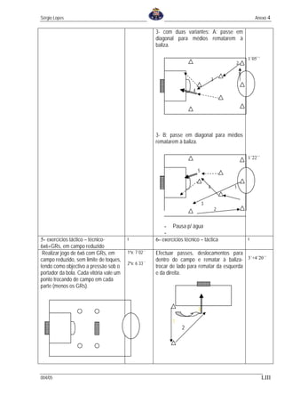 Sérgio Lopes                                                                                                 Anexo 4

                                                       3- com duas variantes: A: passe em
                                                       diagonal para médios rematarem à
                                                       baliza.

                                                                                                         1´05´´
                                                                                                 2

                                                                                                     1
                                                                                         3

                                                                         4




                                                       3- B: passe em diagonal para médios
                                                       rematarem à baliza.

                                                                                                         1´22´´

                                                                             5


                                                                                     4           1


                                                                                 3
                                                                                             2


                                                           - Pausa p/ água
                                                           -
5- exercícios táctico – técnico-         t             6- exercícios técnico – táctica                   t
6x6+GRs, em campo reduzido
 Realizar jogo de 6x6 com GRs, em        1ªx: 7´02´´   Efectuar passes, deslocamentos para
campo reduzido, sem limite de toques,                  dentro do campo e rematar à baliza- 3´+4´20´´
                                         2ªx: 6´33´´
tendo como objectivo a pressão sob o                   trocar de lado para rematar da esquerda
portador da bola. Cada vitória vale um                 e da direita.
ponto trocando de campo em cada
parte (menos os GRs).



                                                                             3

                                                               1
                                                                    2




004/05                                                                                                            LIII
 