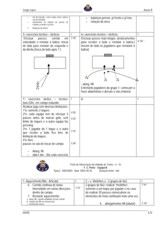 Sérgio Lopes                                                                                                            Anexo 4

    -     vel. de reacção – corre e pára, corre e pára à                 -   balanços pernas p/ frente e p/ trás
          voz do treinador
    -     movimentos de rotação de pernas de                             -   rotação da anca
          Futebol- p/ dentro e p/ fora.
    -     Rotações do tronco


5- exercícios técnico – tácticos      t                             6- exercícios técnico – tácticos           t
 Efectuar passes, corrida em 3´30´´                                 Efectuar passes mais longos, deslocamentos
velocidade e rematar à baliza- trocar                               para receber a bola e rematar à baliza.( 6´28´´
de lado para rematar da esquerda e                                  trocam de lado os jogadores que rematam à
da direita.(troca de lado após 1´)                                  baliza)




                                                                              2

                                                                                                             1

                                                                    - along. MI
                                                                    Entretanto jogadores do grupo 1, começam a
                                                                    fazer abdominais e dorsais e vão embora).

7- exercícios táctico – técnico-                           t        8-                                             t
6x6+GRs, em campo reduzido
Realizar jogo com diversas limitações:
1ªx: somente 2 toques;
                                                           4´05´´
2ªx: cada equipa tem de efectuar 5
passes antes de marcar golo, sem                           4´02´´
limite de toques e a outra equipa faz
pressing;
3ªx: 1 jogador dá 1 toque e o outro
                                                           3´42´´
que recebe a bola fica livre de
limitação de toques;
4ªx: livre
pausas só são de trocar de campo.                          5´09´´

    -     Along. Mi
    -     abd e dor.: 30x cada exercício

                                                     Ficha de Observação da Unidade de Treino – n : 16
                                                                  F. C. Porto - Equipa B
                                      Época : 2002/2003 Data: 2003–04-26         Duração treino: min.


1- Aquecimento Mio - Articular                                 t         2 – « Meiinhos » - 2 grupos de 8x2        t
    6- Corrida continua de baixa                                         2 grupos de 8x2: realizar “meiinhos”,     7´01´´
       intensidade em várias direcções                         3´23´´    somente a um toque por jogador e no caso
       dentro do campo.                                                  de realizar 20 passes consecutivos os
    7- Restante aquecimento:                                             elementos do meio continuam mais uma vez.
   a. along. MI – grande amplitude (circulo central)
   b. rotação dos MS no mesmo local
   c. movimentos tronco                                                             k. alongamentos MI (adutor)        2´34´´


004/05                                                                                                                      LV
 