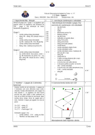 Sérgio Lopes                                                                                                       Anexo 4



                                                   Ficha de Observação da Unidade de Treino – n : 17
                                                                F. C. Porto - Equipa B
                                    Época : 2002/2003 Data: 2003–04-28         Duração treino: min.

1- Aquecimento Mio - Articular                        t         2 – exercitação coordenação e velocidade           t
Divisão do grupo em 2: grupo 1, os jogadores que                 Sob orientação do treinador o grupo 2 faz
jogaram ontem (10 jogadores) sob orientação do                  exercícios de coordenação e de velocidade:
Prof. ; grupo 2, sob orientação do mister                           -   skp alto frente
Bandeirinha (8 jogadores).                                          -   skp ret.
                                                                    -   Saltos
Grupo 1:                                              3´04´´        -   Movimentos pernas Fut
    -    corrida continua baixa intensidade           2´05´´        -   Balanços laterais
    -    along. MI + Along. MS (rotação tronco e      1´55´´        -   skp alto frente
         anca)                                        3´20´´        -   multisaltos em grande altura
    -    corrida continua baixa intensidade           2´49´´        -   along. Perna atrás
    -    aq. MS + balanços MI + Flex. MI gd amp.      4´26´´        -   along. perna frente
    -    corrida continua baixa intensidade                         -   along. perna lado (adutor)
    -    Along. chão + balanços de pernas ATL                       -   corrida lateral
                                                                    -   corrida velocidade simples frente
                                                                    -   corrida velocidade costas
Grupo 2:                                                            -   corrida velocidade costas+ mudanças de
    -    corrida continua baixa intensidade           12´15´´           direcção (dir e esq)
    -    aq: corrida lateral, troca passo, costas +
                                                                    -   along. MI
         aq. MI movimentos de pernas Fut + aq.
                                                                    -   rotação MI Fut
         MS+ along. MI+ rotação da anca + along.
                                                                    -   2 saltos em longa distancia (dir e esq)+
         MI gd amp
                                                                        corrida em velocidade
                                                                    -   o mesmo mas com saltos laterais
                                                                    -   2 elevações joelhos ao peito no mesmo
                                                                        sitio+ corrida velocidade
                                                                    -   o mesmo mas com saltos lateralmente (esq
                                                                        e dir) + corrida velocidade
                                                                                                                   8´39´´
                                                                    -   along MI



                                                                                   Exercitação


3- “meínhos” – 3 grupos de 3 elementos                t         4- Exercício técnico táctico 6x1+GR                t
fazem 6x3
 Realizar meínho de 6x3 elementos. 3 equipas de
 3 elementos com cores diferentes (azul, verde,
 amarelo), ficando alternadamente uma equipa no
 meio durante 2´, os jogadores do meio fazem                                                                       1´30´´
 pressão mas após roubar a bola continuam no
 meio até ao limite do tempo de exercitação. Após
 termino desse tempo, trocar de equipa para o
 meio. Somente 2 toques por jogador mo acto do
 passe.

 1ªx: 2´07´´ + along. 22´´
 1ªx: 2´28´´ + along. 47´´
 1ªx: 2´11´´ + Pausa água 1´28´´.

 Entretanto o grupo 1, faz:
    - corrida continua - 2´54´´ + along. no chão
    - “Meínhos” de mãos dadas 16´46´´

                                                                Alternadamente lado esquerda e direita.


004/05                                                                                                                 LVII
 
