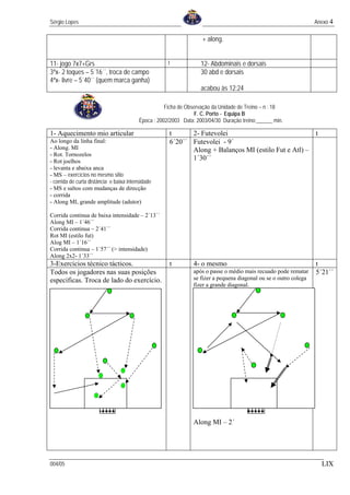 Sérgio Lopes                                                                                                        Anexo 4

                                                                    + along.


11- jogo 7x7+Grs                                      t             12- Abdominais e dorsais
3ªx- 2 toques – 5´16´´, troca de campo                              30 abd e dorsais
4ªx- livre – 5´40´´ (quem marca ganha)
                                                                    acabou às 12:24

                                                     Ficha de Observação da Unidade de Treino – n : 18
                                                                  F. C. Porto - Equipa B
                                          Época : 2002/2003 Data: 2003/04/30 Duração treino:______ min.

1- Aquecimento mio articular                          t      2- Futevolei                                           t
Ao longo da linha final:                              6´20´´ Futevolei - 9´
- Along. MI                                                  Along + Balanços MI (estilo Fut e Atl) –
- Rot. Tornozelos
- Rot joelhos
                                                             1´30´´
- levanta e abaixa anca
- MS – exercícios no mesmo sitio
- corrida de curta distância e baixa intensidade
- MS e saltos com mudanças de direcção
- corrida
- Along MI, grande amplitude (adutor)

Corrida continua de baixa intensidade – 2´13´´
Along MI – 1´46´´
Corrida continua – 2´41´´
Rot MI (estilo fut)
Alog MI – 1´16´´
Corrida continua – 1´57´´ (> intensidade)
Along 2x2- 1´33´´
3-Exercicios técnico tácticos.                        t          4- o mesmo                                         t
Todos os jogadores nas suas posições                             após o passe o médio mais recuado pode rematar     5´21´´
especificas. Troca de lado do exercício.                         se fizer a pequena diagonal ou se o outro colega
                                                                 fizer a grande diagonal.




                                                                 Along MI – 2´




004/05                                                                                                                  LIX
 