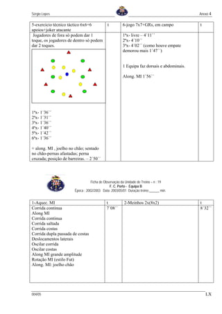 Sérgio Lopes                                                                                 Anexo 4

5-exercicio técnico táctico 6x6+6            t          6-jogo 7x7+GRs, em campo             t
apoios+joker atacante
 Jogadores de fora só podem dar 1                       1ªx- livre – 4´11´´
toque, os jogadores de dentro só podem                  2ªx- 4´10´´
dar 2 toques.                                           3ªx- 4´02´´ (como houve empate
                                                        demorou mais 1´47´´)


                                                        1 Equipa faz dorsais e abdominais.

                                                        Along. MI 1´56´´




1ªx- 1´36´´
2ªx- 1´31´´
3ªx- 1´36´´
4ªx- 1´40´´
5ªx- 1´42´´
6ªx- 1´36´´

+ along. MI , joelho no chão; sentado
no chão-pernas afastadas; perna
cruzada; posição de barreiras. – 2´50´´




                                   Ficha de Observação da Unidade de Treino – n : 19
                                                F. C. Porto - Equipa B
                        Época : 2002/2003 Data: 2003/05/01 Duração treino:______ min.


1-Aquec. MI                                  t           2-Meinhos 2x(8x2)                   t
Corrida continua                             7´08´´                                          8´32´´
Along MI
Corrida continua
Corrida saltada
Corrida costas
Corrida dupla passada de costas
Deslocamentos laterais
Oscilar corrida
Oscilar costas
Along MI grande amplitude
Rotação MI (estilo Fut)
Along. MI: joelho chão




004/05                                                                                           LX
 