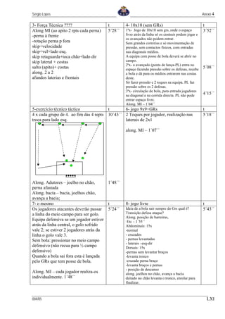 Sérgio Lopes                                                                                           Anexo 4

3- Força Técnica ????                     t        4- 10x10 (sem GRs)                                  t
Along MI (ao apito 2 rpts cada perna)     5´28´´   1ªx- Jogo de 10x10 sem grs, onde o espaço           3´52´´
-perna à frente                                    livre atrás da linha só os centrais podem jogar e
                                                   os avançados não podem entrar.
-rotação perna p fora                              Sem grandes correrias e só movimentação de
skip+velocidade                                    pressão, sem contactos físicos, com entradas
skip+vel+lado esq.                                 nas diagonais médios.
skip retaguarda+toca chão+lado dir                 A equipa com posse de bola deverá se abrir no
skip lateral + costas                              campo.
                                                   2ªx- o avançado (ponta de lança-PL) entra no
salto (apito)+ costas                              espaço fazendo pressão sobre os defesas, recebe
                                                                                                       5´08´´
along. 2 a 2                                       a bola e dá para os médios entrarem nas costas
afundos laterias e frontais                        deste.
                                                   Só fazer pressão e 2 toques na equipa. PL faz
                                                   pressão sobre os 2 defesas.
                                                   3ªx- circulação de bola, para entrada jogadores
                                                   na diagonal e na corrida directa. PL não pode
                                                                                                       4´15´´
                                                   entrar espaço livre.
                                                   Along. MI – 1´04´´
5-exercicio técnico táctico               t       6- jogo 9x9+GRs                                      t
4 x cada grupo de 4. ao fim das 4 repts   10´43´´ 2 Toques por jogador, realização nas                 5´18´´
troca para lado esq.                              laterais de 2x1

                                                   along. MI – 1´07´´




Along. Adutores – joelho no chão,       1´48´´
perna afastada
Along. bacia – bacia, joelhos chão,
avança a bacia;
7- o mesmo                              t          8- jogo livre                                       t
Os jogadores atacantes deverão passar 5´24´´       Ideia de a bola sair sempre do Grs qual é?          5´43´´
a linha do meio campo para ser golo.               Transição defesa ataque?
                                                   Along. posição de barreiras,
Equipa defensiva se um jogador estiver              Etc – 1´55´´
atrás da linha central, o golo sofrido             Abdominais: 15x
vale 2; se estiver 2 jogadores atrás da            -normal
linha o golo vale 3.                               - cruzados
Sem bola: pressionar no meio campo                 - pernas levantadas
                                                   - laterais –esq-dir
defensivo (não recua para ½ campo                  Dorsais: 15x
defensivo)                                         -pernas sem levantar braços
Quando a bola sai fora esta é lançada              -levanta tronco
pelo GRs que tem posse de bola.                    -cruzado perna braço
                                                   -levanta braços e pernas
                                                   - posição de descanso
Along. MI – cada jogador realiza-os                along. joelhos no chão, avança a bacia
individualmente. 1´48´´                            deitado no chão levanta o tronco, enrolar para
                                                   finalizar.



004/05                                                                                                   LXI
 