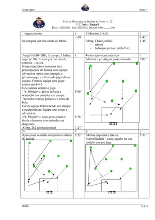 Sérgio Lopes                                                                                     Anexo 4



                                   Ficha de Observação da Unidade de Treino – n : 20
                                                F. C. Porto - Equipa B
                        Época : 2002/2003 Data: 2003/05/02 Duração treino:______ min.

1-Aquecimento                                 t         2-Meinhos 2(8x2)                         t
                                              +-20´                                              6´43´´
Só cheguei por esta altura ao treino.                   Along. Chão (joelho)                     1´45´´
                                                           - adutor
                                                           - balanços pernas (estilo Fut)

3-jogo 10x10+GRs, ½ campo, 1 baliza           t         4-exercicio técnico táctico              t
Jogo de 10x10, com grs (no circulo                      Alternar e privilegiar passe atrasado.   2´02´´
central), 1 baliza.
Neste exercício o treinador teve
preocupações de formar uma equipa
adversária tendo com intenção o
próximo jogo e a forma de jogar dessa
equipa. Formou equipa para jogar
contra um 4-4-2.
Grs começa sempre o jogo.
1ªx- Objectivo: posse de bola e               8´06´´
ocupação das posições em campo.
Treinador corrige posições e posse de
bola.
Forma equipa branca tendo em atenção
a equipa titular. Equipa azul como a
adversária.
2ªx- Objectivo: azuis pressionam à            8´56´´
frente e brancos com entradas em
diagonais.
Along. 2x2 (costasxcostas)                    1´24´´
5-                                            t      6-                                          t
Após passe o médio compensa a subida          2´22´´ Alterna esquerda e direita.                 2´53´´
do lateral.                                          Especificidade – cada jogador na sua
                                                     posição em que joga.




004/05                                                                                            LXII
 