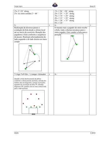 Sérgio Lopes                                                                                    Anexo 4

1ªx- 2´+22´´along.                                   1ªx: 1´54´´ +20´´ along.
2ªx- no outro sentido 2´+ 48´´                       2ªx: 1´25´´´+ 25´´ along.
                                                     3ªx- 1´19´´ + 29´´ along.
                                                     4ªx- 1´13´´ + 25´´ along.
                                                     5ªx- 1´30´´ + 37´´ along.
                                                     6ªx- 1´24´´
5-                                               t   6-                                         t
Realização de diversos passes e                      O mesmo mas o jogador do meio recebe
condução da bola desde o ultimo local                a bola, roda e efectua um passe para o
até ao inicio do exercício. Rotação dos              outro jogador. Este conduz a bola para a
jogadores é feita conforme a sequência               posição 1.
de passes. Realizam alternadamente do
lado esquerdo e do lado direito em meio
campo.




7- Jogo 7x4+Grs , ½ campo - treinador            t   8-                                         t

Quando a bola (deslocamento da defesa
conforme o deslocamento da bola); entrada dos
médios alas em diagonais; corrige as posições
aquando da circulação da bola; PL entradas
diagonais (PL quando está na zona central roda
para o lado da bola)




004/05                                                                                          LXVI
 