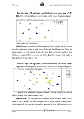 Sérgio Lopes                                                    Apresentação e Discussão dos Resultados




      - Exercício-tipo n.º 5 registado na unidade de treino observada n.º 17:
      Objectivo: manutenção da posse da bola e criar linhas de passe seguras

          Treino n.17 – ex. 3- 6x3 – Posse de bola e pressing              t
                                                                           2´07´´+Along.
                                                                           2´28´´+Along
                                                                           2´11´´+Along




      .Três grupos de 3 elementos;
      .Organização: uma equipa oferece apoio da outra equipa que tem posse
da bola procurando trocar a bola entre si através da utilização de linhas de
passe seguras e mais claras. Uma outra sem bola, tenta interceptar a bola
(realizando superioridade numérica de 6x3). Quando a equipa interceptar a
bola, passa a ter a posse da bola.


      - Exercício-tipo n.º 6 registado na unidade de treino observada n.º 18:
      Objectivo: manutenção da posse da bola e criar linhas de passe seguras
           UT n.18 – ex. 2 - Posse de bola - (6x6)+6 apoios                                 T
                                                                                            1ªx- 1´36´´
                                                                                            2ªx- 1´31´´
                                                                                            3ªx- 1´36´´
                                                                                            4ªx- 1´40´´
                                                                                            5ªx- 1´42´´
                                                                                            6ªx- 1´36´´




      .3 grupos de 6 elementos (coletes amarelos, azuis e brancos) e 6 apoios
fora do espaço para apoio (coletes azuis);
      .Organização: Os elementos com coletes azuis somente podem dar 1
toque e os jogadores de dentro podem dar 2. Uma equipa (coletes azuis)
oferece apoio à outra equipa que detém a posse da bola (coletes brancos ou



2004/05                                                                                          - 45 -
 
