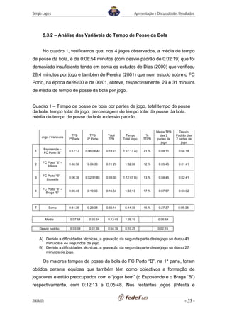 Sérgio Lopes                                                       Apresentação e Discussão dos Resultados




       5.3.2 – Análise das Variáveis do Tempo de Posse da Bola


       No quadro 1, verificamos que, nos 4 jogos observados, a média do tempo
de posse da bola, é de 0:06:54 minutos (com desvio padrão de 0:02:19) que foi
demasiado insuficiente tendo em conta os estudos de Dias (2000) que verificou
28.4 minutos por jogo e também de Pereira (2001) que num estudo sobre o FC
Porto, na época de 99/00 e de 00/01, obteve, respectivamente, 29 e 31 minutos
de média de tempo de posse da bola por jogo.


Quadro 1 – Tempo de posse de bola por partes de jogo, total tempo de posse
da bola, tempo total de jogo, percentagem do tempo total de posse da bola,
média do tempo de posse da bola e desvio padrão.


                                                                                 Média TPB      Desvio
                           TPB         TPB        Total       Tempo       %        das 2      Padrão das
      Jogo / Variáveis
                         1ª Parte    2ª Parte     TPB       Total Jogo   TTPB    partes de    2 partes de
                                                                                   jogo          jogo

       Esposende –
 1                       0:12:13    0:06:08 A)   0:18:21    1:27:13 A)   21 %     0:09:11       0:04:18
       FC Porto “B”


       FC Porto “B” –
 2                       0:06:56     0:04:33     0:11:29     1:32:06     12 %     0:05:45       0:01:41
          Infesta


       FC Porto “B” –
 3                       0:06:39    0:02:51 B)   0:09:30    1:12:07 B)   13 %     0:04:45       0:02:41
         Lousada


       FC Porto “B” –
 4                       0:05:48     0:10:06     0:15:54     1:33:13     17 %     0:07:57       0:03:02
         Braga “B”



 T         Soma          0:31:36     0:23:38     0:55:14     5:44:39     16 %     0:27:37      0:05:38


          Media           0:07:54     0:05:54     0:13:49    1:26:10              0:06:54


     Desvio padrão        0:03:08     0:01:39     0:04:39    0:10:25              0:02:19


     A) Devido a dificuldades técnicas, a gravação da segunda parte deste jogo só durou 41
        minutos e 44 segundos de jogo.
     B) Devido a dificuldades técnicas, a gravação da segunda parte deste jogo só durou 27
        minutos de jogo.

       Os maiores tempos de posse da bola do FC Porto “B”, na 1ª parte, foram
obtidos perante equipas que também têm como objectivos a formação de
jogadores e estão preocupados com o “jogar bem” (o Esposende e o Braga “B”)
respectivamente, com 0:12:13 e 0.05:48. Nos restantes jogos (Infesta e


2004/05                                                                                             - 53 -
 
