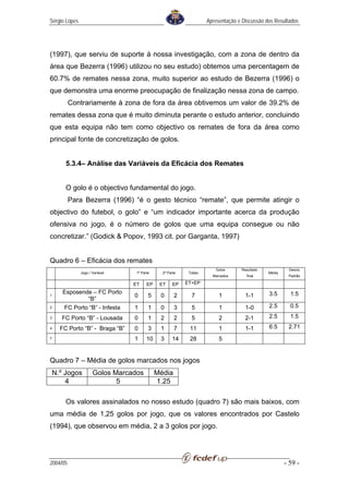 Sérgio Lopes                                                        Apresentação e Discussão dos Resultados




(1997), que serviu de suporte à nossa investigação, com a zona de dentro da
área que Bezerra (1996) utilizou no seu estudo) obtemos uma percentagem de
60.7% de remates nessa zona, muito superior ao estudo de Bezerra (1996) o
que demonstra uma enorme preocupação de finalização nessa zona de campo.
          Contrariamente à zona de fora da área obtivemos um valor de 39.2% de
remates dessa zona que é muito diminuta perante o estudo anterior, concluindo
que esta equipa não tem como objectivo os remates de fora da área como
principal fonte de concretização de golos.


      5.3.4– Análise das Variáveis da Eficácia dos Remates


      O golo é o objectivo fundamental do jogo.
          Para Bezerra (1996) “é o gesto técnico “remate”, que permite atingir o
objectivo do futebol, o golo” e “um indicador importante acerca da produção
ofensiva no jogo, é o número de golos que uma equipa consegue ou não
concretizar.” (Godick & Popov, 1993 cit. por Garganta, 1997)


Quadro 6 – Eficácia dos remates
                                                                       Golos      Resultado            Desvio
               Jogo / Variável    1ª Parte     2ª Parte    Totais                             Média
                                                                      Marcados       final             Padrão

                                 ET     EP    ET     EP   ET+EP

     Esposende – FC Porto                                                                     3.5       1.5
1                                0       5    0       2     7            1          1-1
             “B”
2    FC Porto “B” - Infesta      1       1    0       3     5            1          1-0       2.5       0.5
3    FC Porto “B” - Lousada      0       1    2       2     5            2          2-1       2.5       1.5
4   FC Porto “B” - Braga “B”     0       3    1       7    11            1          1-1       6.5      2.71
T                                1      10    3     14     28            5


Quadro 7 – Média de golos marcados nos jogos
N.º Jogos             Golos Marcados         Média
    4                        5               1.25

      Os valores assinalados no nosso estudo (quadro 7) são mais baixos, com
uma média de 1,25 golos por jogo, que os valores encontrados por Castelo
(1994), que observou em média, 2 a 3 golos por jogo.




2004/05                                                                                               - 59 -
 