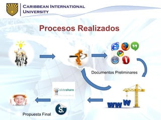 Procesos Realizados
Documentos Preliminares
Propuesta Final
 