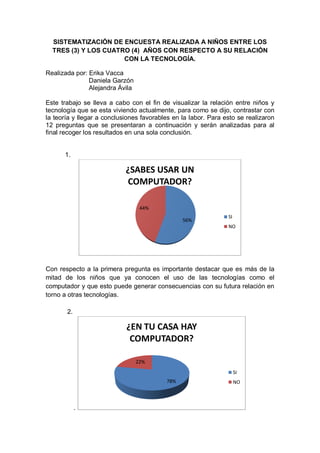 SISTEMATIZACIÓN DE ENCUESTA REALIZADA A NIÑOS ENTRE LOS
TRES (3) Y LOS CUATRO (4) AÑOS CON RESPECTO A SU RELACIÓN
CON LA TECNOLOGÍA.
Realizada por: Erika Vacca
Daniela Garzón
Alejandra Ávila
Este trabajo se lleva a cabo con el fin de visualizar la relación entre niños y
tecnología que se esta viviendo actualmente, para como se dijo, contrastar con
la teoría y llegar a conclusiones favorables en la labor. Para esto se realizaron
12 preguntas que se presentaran a continuación y serán analizadas para al
final recoger los resultados en una sola conclusión.
1.
Con respecto a la primera pregunta es importante destacar que es más de la
mitad de los niños que ya conocen el uso de las tecnologías como el
computador y que esto puede generar consecuencias con su futura relación en
torno a otras tecnologías.
2.
.
56%
44%
¿SABES USAR UN
COMPUTADOR?
SI
NO
78%
22%
¿EN TU CASA HAY
COMPUTADOR?
SI
NO
 