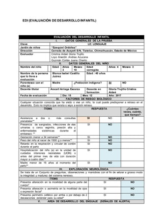 EDI (EVALUACIÓN DE DESARROLLO INFANTIL)
EVALUACIÓN DEL DESARROLLO INFANTIL
I. DATOS GENERALES DE LA PRUEBA
Clave LE: LENGUAJE
Jardín de niños “Ezequiel Ordóñez”
Dirección Cerrada de Acayetl S/N, Tlatelco, Chimalhuacán, Estado de México
Evaluador Cristina Aideé Gloria Trujillo
Loyo Alverdín Andrea Azucena
Guzmán Cortés Juana Charito
II. DATOS GENERALES DEL NIÑO
Nombre del niño Edad Años:
3
Meses:
10
Edad
corregida
Años: 4 Meses: 3
Nombre de la persona
que lo lleva a
evaluación
Blanca Isabel Castillo
Juárez
Edad : 40 años
Parentesco con el
niño (a)
Madre ¿Población indígena? SI NO
Docente titular Araceli Arriaga Escorza Docente en
formación
Gloria Trujillo Cristina
Aideé
Fecha de evaluación Día: 15 Mes: 12 Año: 2017
III. FACTORES DE RIESGO BIOLÓGICO
Cualquier situación conocida que ha vivido o vive un niño, la cual puede predisponer a retraso en el
desarrollo. Esto no implica que exista o vaya a existir retraso.
ÍTEMS RESPUESTA ¿Cuántas
veces, cuánto,
que tiempo?
Asistencia a dos o más consultas
prenatales**
SI NO 2
Presencia de sangrados, infecciones de vías
urinarias o cerco vaginitis, presión alta y
enfermedades sistémicas durante el
embarazo **
SI NO
Gestación menor a 34 semanas** SI NO
Peso del niño al nacer de 1500 g o menos** SI NO
Retardo en la respiración y circular de cordón
durante el parto
SI NO
Hospitalización del niño (a) en la unidad de
cuidados intensivos neonatales (UCIN) o
antes del primer mes de vida con duración
mayor a cuatro días**
SI NO
Madre menor de 16 años al momento del
parto**
SI NO
IV. EXPLORACIÓN NEUROLÓGICA
Se trata de un Conjunto de preguntas, observaciones y maniobras con el fin de valorar a grosso modo
la integridad y madurez del sistema nervioso.
ÍTEMS RESPUESTA
Presenta alteración en la movilidad de alguna parte del
cuerpo*
SI NO
Presenta alteración o asimetría en la movilidad de ojos
o expresión facial*
SI NO
Presenta perímetro cefálico por arriba o por debajo de 2
desviaciones estándar para su edad*
SI NO
V. AREA DE DESARROLLO DEL ENGUAJE (SEÑALES DE ALERTA)
 