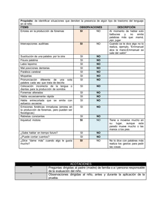 ACOTACIONES
** Preguntas dirigidas al padre (madre) de familia o a l persona responsable
de la evaluación del niño.
* Observaciones dirigidas al niño, antes y durante la aplicación de la
prueba.
Propósito: de identificar situaciones que denoten la presencia de algún tipo de trastorno del lenguaje
en el niño
ÍTEMS OBSERVACIONES DESCRIPCIÓN
Errores en la producción de fonemas SI NO Al momento de hablar solo
balbucea y no emite
palabras más que: mamá,
pipi, jugar
Intercepciones auditivas SI NO Cuando se le dice algo no lo
realiza, ejemplo, “Emmanuel
alza la mano-Emmanuel se
sale del salón”
Sustitución de una palabra por la otra SI NO
Fisura palatina SI NO
Labio leporino SI NO
Mal posiciones dentarias SI NO
Parálisis cerebral SI NO
Miopatías SI NO
Pronunciación diferente de una sola
palabra cada vez que trata de decirla
SI NO
Colocación incorrecta de la lengua o
dientes para la producción de sonidos
SI NO
Fonemas alterados SI NO
Habla excesivamente rápida SI NO
Habla entrecortada que se emite con
esfuerzo excesivo
SI NO
Emisiones fonéticas inmaduras (errores en
la producción de fonemas, pero pueden ser
fisiológicas)
SI NO
Rabietas constantes SI NO
Inquietud motora SI NO Tiene a moverse mucho en
su lugar, aunque este
parado mueve mucho o las
manos o los pies
¿Sabe hablar en tiempo futuro? SI NO
¿Puede contar cuentos? SI NO
¿Dice “dame más” cuando algo le gusta
mucho?
SI NO No lo dice con palabras más
realiza los gestos para pedir
las cosas
 